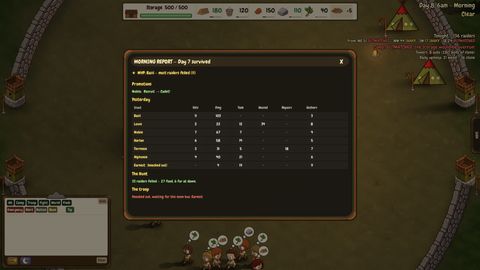The morning report, one row per scout for the whole day and night.